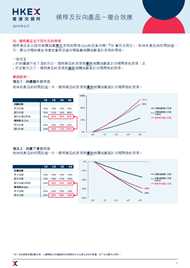 槓桿及反向產品複合效應