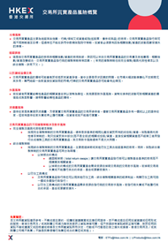 交易所買賣基金風險概覽 