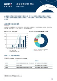 主題式交易所買賣產品簡介